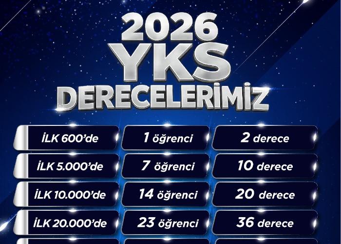 YKS DERECELERİMİZ !